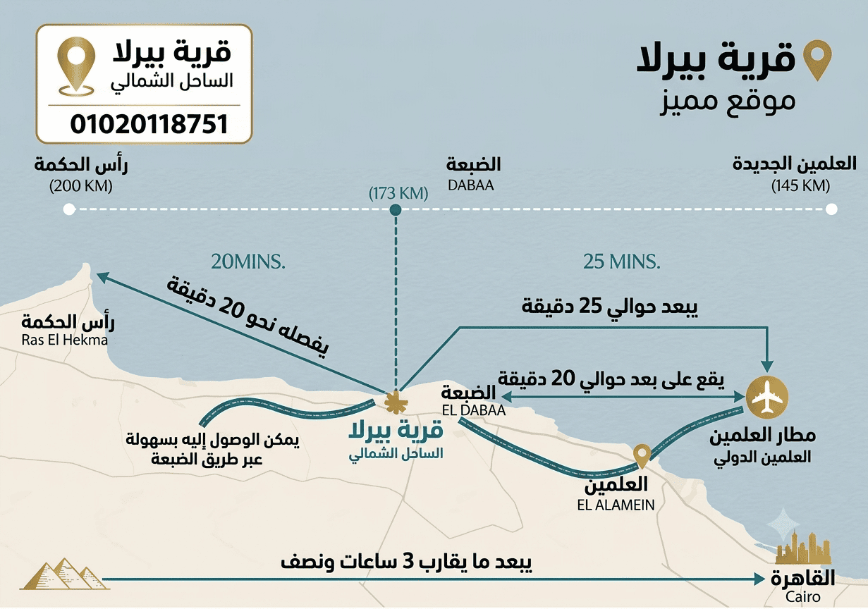 لوكيشن قرية بيرلا الساحل الشمالي Perla Village
